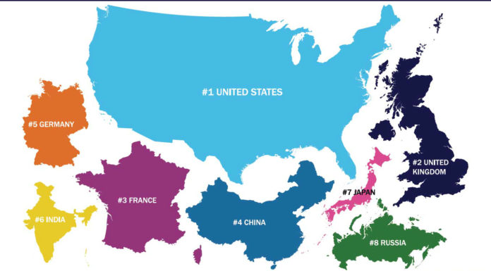 Këto janë 23 kombet më të fuqishme në botë