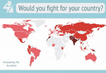 Ja më trimat e më frikacakët për luftë, mes popujve e feve