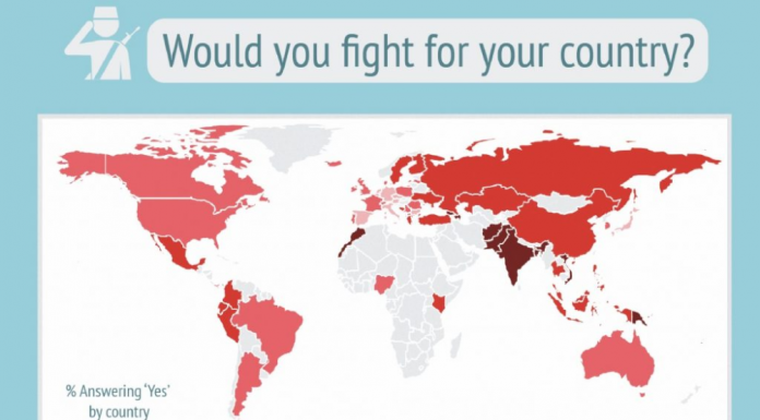 Ja më trimat e më frikacakët për luftë, mes popujve e feve