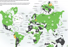 ANDROID FITON BETEJËN GLOBALE TË TELEFONAVE