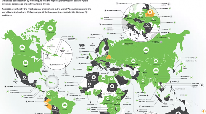 ANDROID FITON BETEJËN GLOBALE TË TELEFONAVE