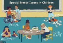 Zhvillohen aktivitete për fëmijët me nevoja të veçanta në Prishtinë