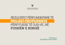 Publikohet lista përfundimtare e projekt-propozimeve përfituese të OJQ-ve në fushën e rinisë