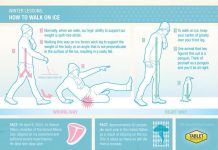 Shkencëtarët gjermanë zbulojnë si të ecni mbi akull dhe të mos rrëshqisni