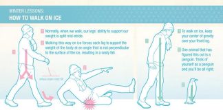 Shkencëtarët gjermanë zbulojnë si të ecni mbi akull dhe të mos rrëshqisni