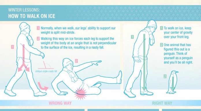 Shkencëtarët gjermanë zbulojnë si të ecni mbi akull dhe të mos rrëshqisni